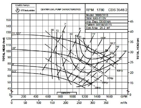 goulds centrifugal pump curves|gould pump curves pdf.